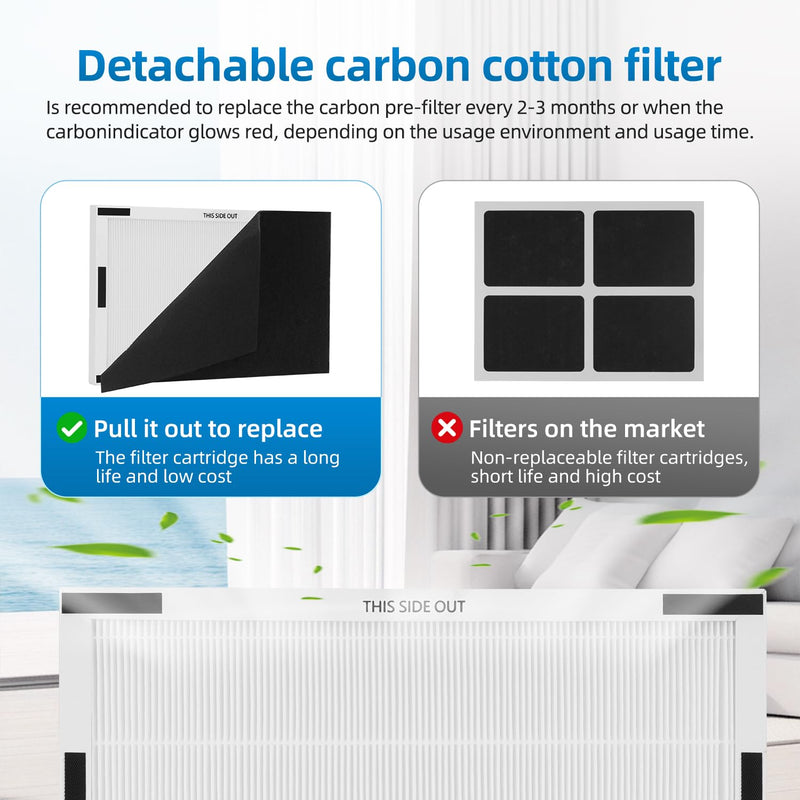 YY25630 Replacement Filter Set Compatible with Lasko HF25630 Air Purifier