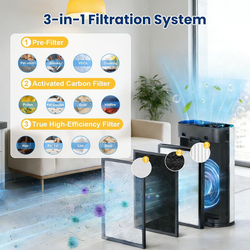 4 Pack HAP602 Replacement Filter for ECOSELF HAP602 & HAP602WF Air Purifier Black-4 Pack