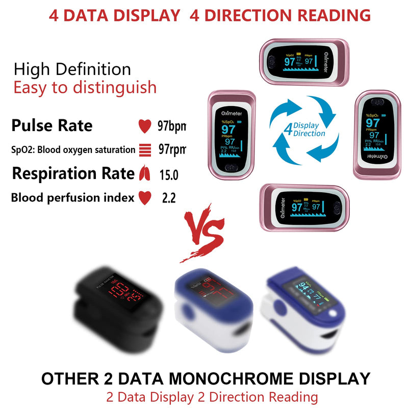 Pulse Oximeter Fingertip, 4 Data Pulse Oximeter with Respiration, Pulse Oximeter Fingertip with Respiration SpO2 Pulse Rate Count, OLED Oximetry with Batteries and Carry Bag and Lanyard (Pink)