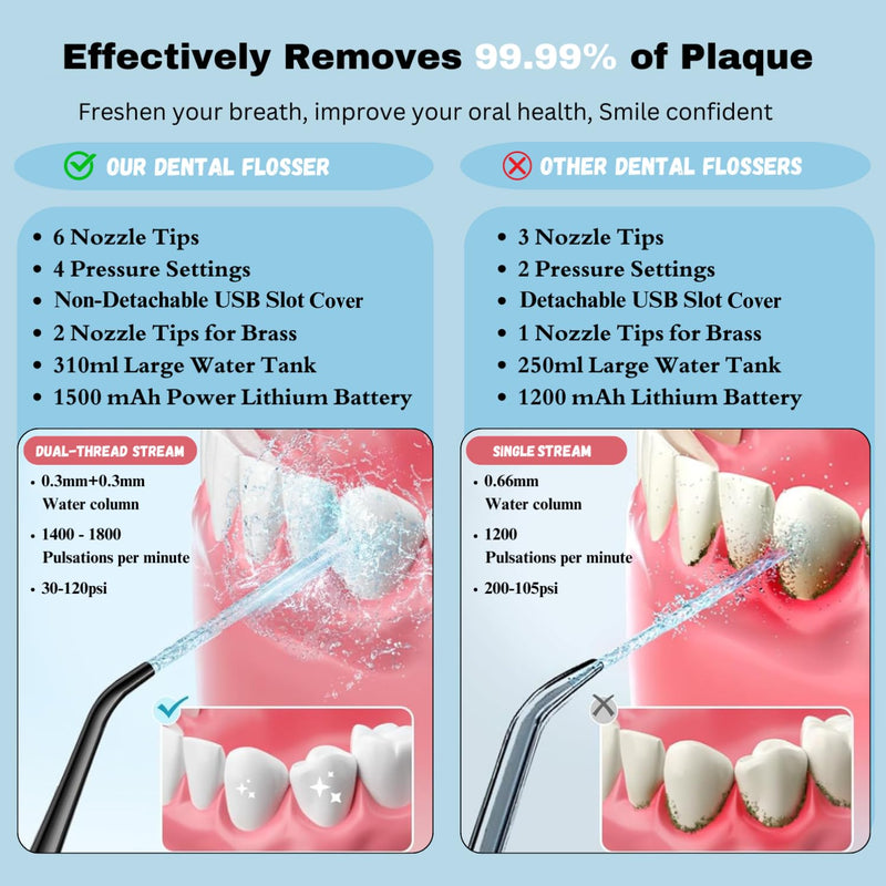 AINA All-in-1 Water Flosser Cordless & Electric Toothbrush - Braces Flossers with 6 Jet Tips, 310ml Large Tank | 4 Modes Rechargeable Electric Water Flosser - IPX7 Waterproof Portable Oral Irrigator Dental Flosser