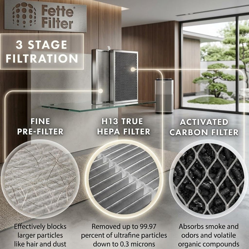MA-25 Replacement Filter Set Compatible with Medify MA25 Air Purifier 2 QTY 1.3" x 9.8" x 7.1"