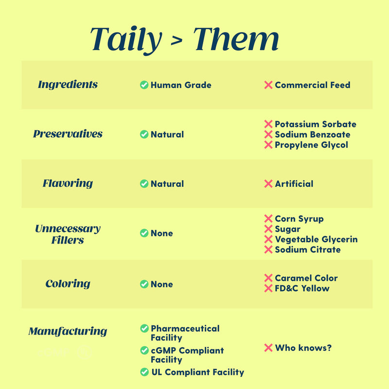 Taily AminoPets Liquid Iron Supplements for Dogs, Cats | Supports Anemia, Low Enery Levels and Lethargy | For Dogs, Puppies, Cats, and Kittens - Made in USA - PawsPlanet Australia