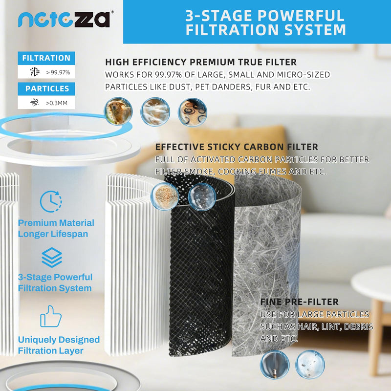 2 Pack HP102 Replacement Filters Fit for Shark Air Purifier HP100, HP102 HP102,2 Pack