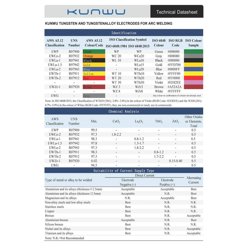 KUnWU TIG Welding Tungsten Electrode 2.0% Lanthanated Rod (Blue, EWLa20) 10-Pack (1/16inchx 7inch) 1/16"x 7" or 1.6mm x 175mm Blue (2.0% Lanthanated)