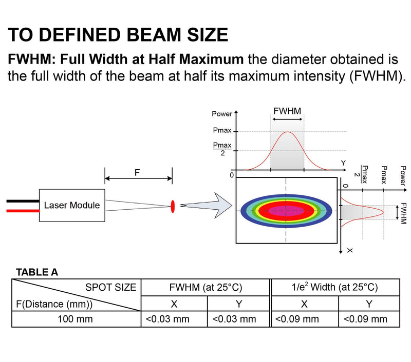 Mini Dot Size Red Laser Module VLM-635-63 LPT-100, Class 2, laser dot size only 0.03mm (30 micro meter), Focus at 10cm Focus: 10cm
