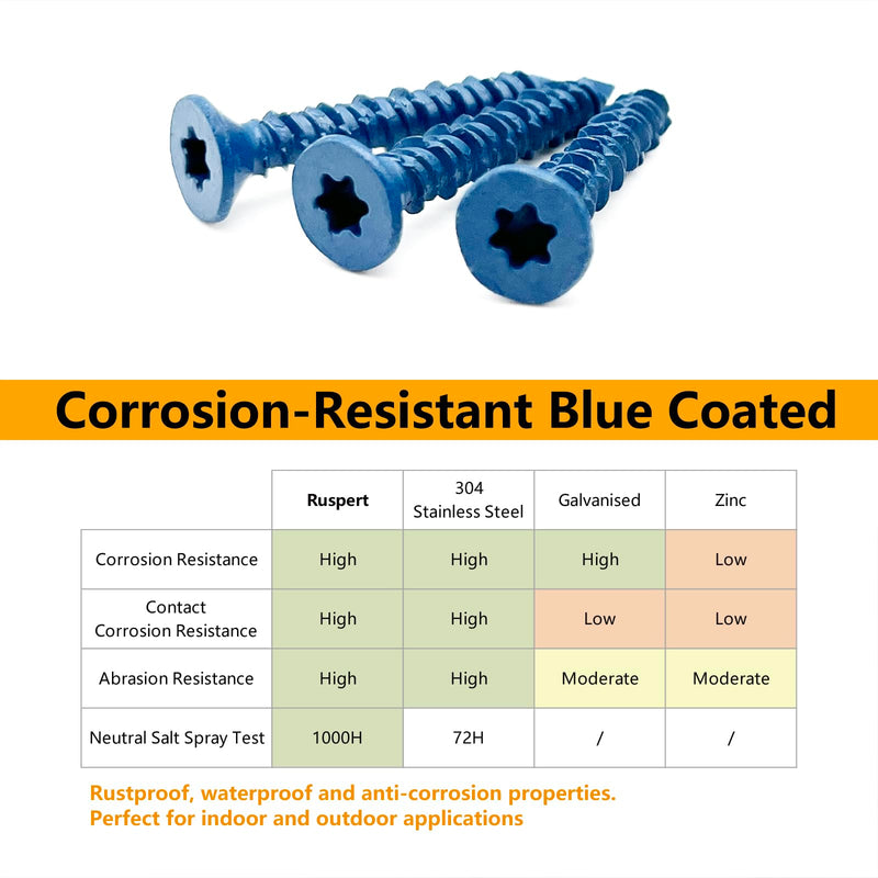 3/16" x 1-1/4" Concrete Screws, Anchoring to Masonry, Brick, Block, Cement or Stucco, 50PCS 3/16''x1-1/4'' 50