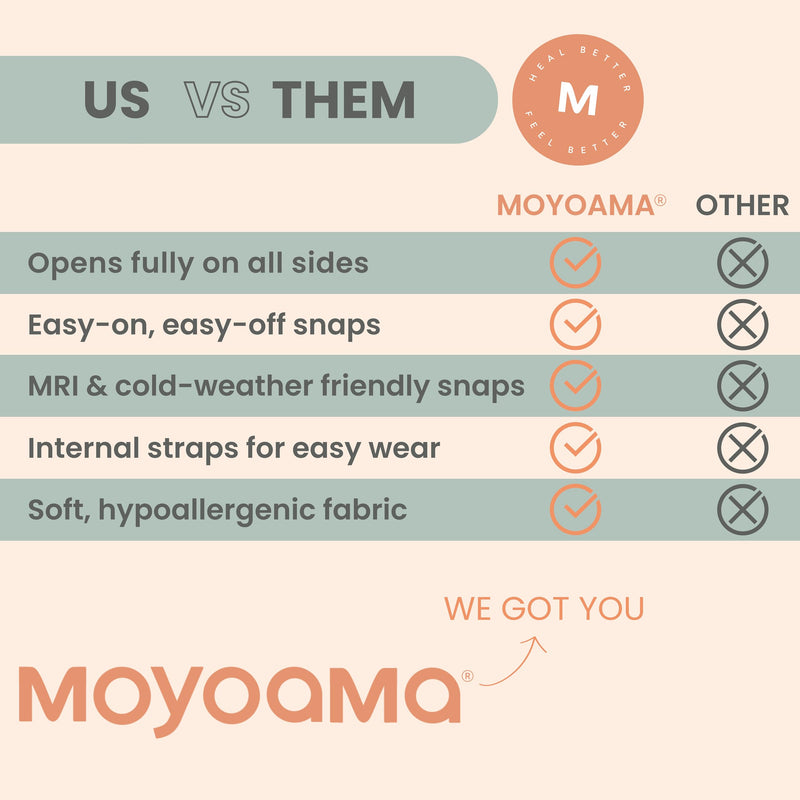 MOYOAMA Post Surgery Shirts for Men – After Shoulder Surgery Shirts, Post Shoulder Surgery Shirts for Men, Broken Arm Shirt 3X-Large Navy Blue