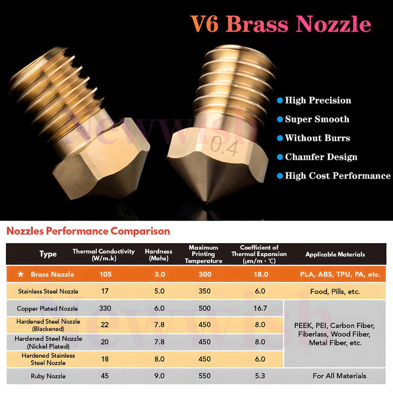 V6 All Metal Hotend Full Kit,24V 40W Direct & Bowden J-Head Hotend,Upgrade V6 Bi-Metal Heatbreak,Cooling Fan for 3D Printers V6 Hotend,Titan,Dual Driver Extruder. V6 Hotend Kit 24V Kit