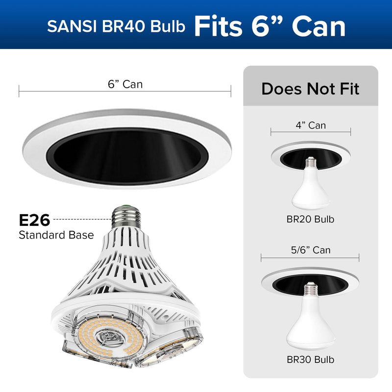 SANSI 8000 Lumens BR40 LED Light Bulb, Bright 500W Equivalent E26 LED Bulb, 5000K Daylight Non-Dimmable 25,000-Hour Lifetime, Safe 50W Bulb for Garage Office Stadium Supermarket