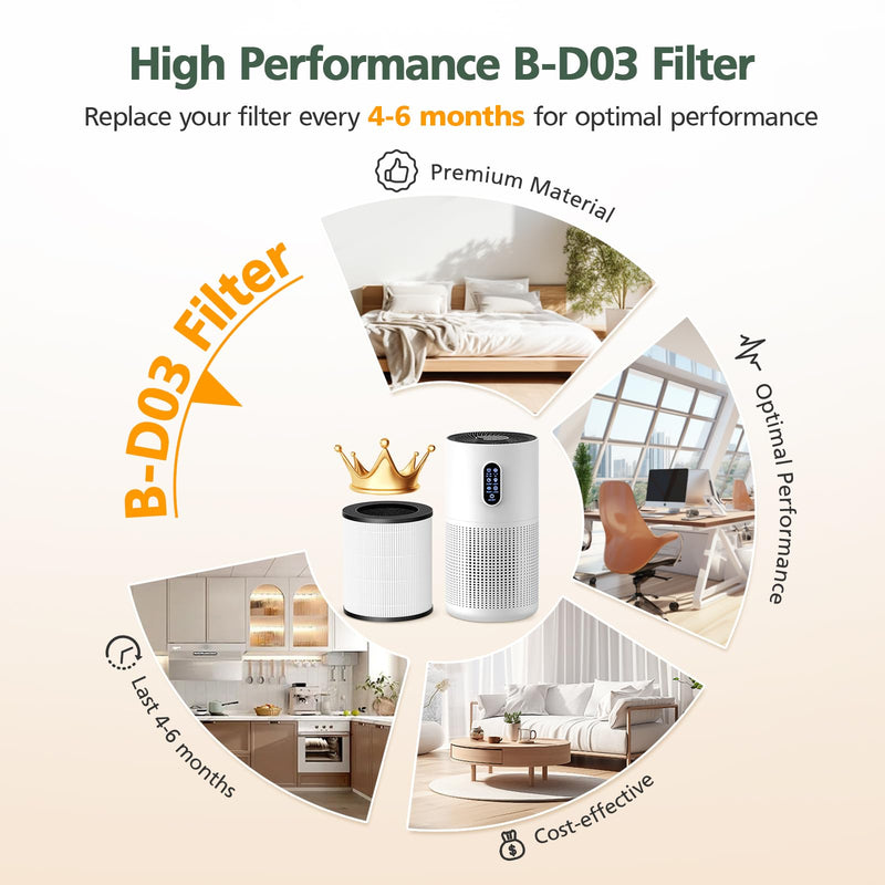 M03 Filter Replacement Compatible with MOOKA M03 & B-D03 Air Purifi-er