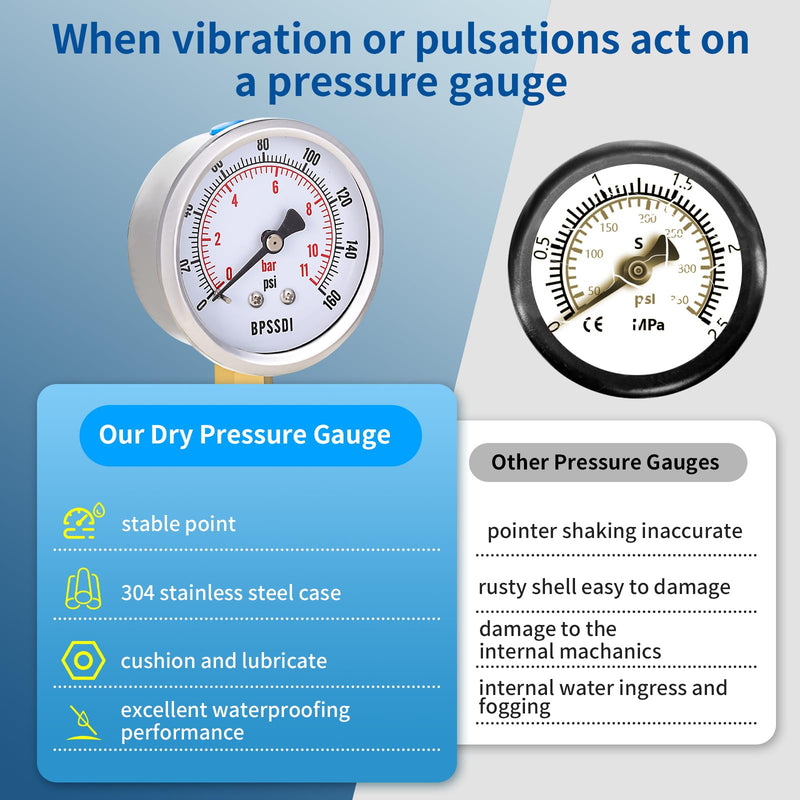 0-160 Psi Pressure Gauge, 2.5" Dial Size, 1/4" NPT Lower Mount, 304 Stainless Steel Case, Water Pressure Gauge Test for Water Pump, Pneumatic Air, RV Hose, Tank, Well Pump(with Tape) 0-160psi（includes tape）