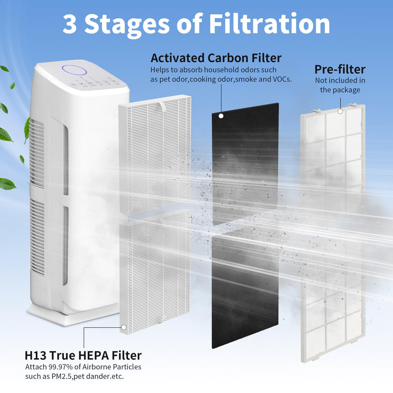 4Pcs 2Sets AP-1216-FP Repacement Filter Compatible with Coway AP-1216L Air Cleaner Purifier 4HEPA+8Pre-filters