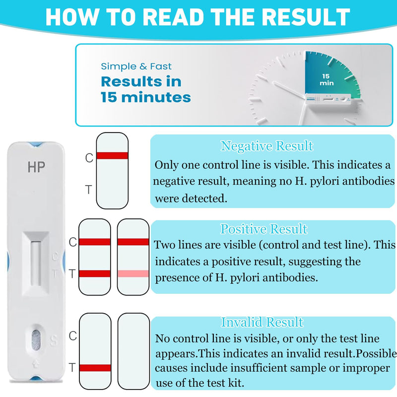 H Pylori Test Kit, 4 PCS Helicobacter Pylori Stool Test Kits at Home, H. Pylori Test H-Pylori Stool (Antigen) Self-Test for Home Use, Results in 10-15 Minutes