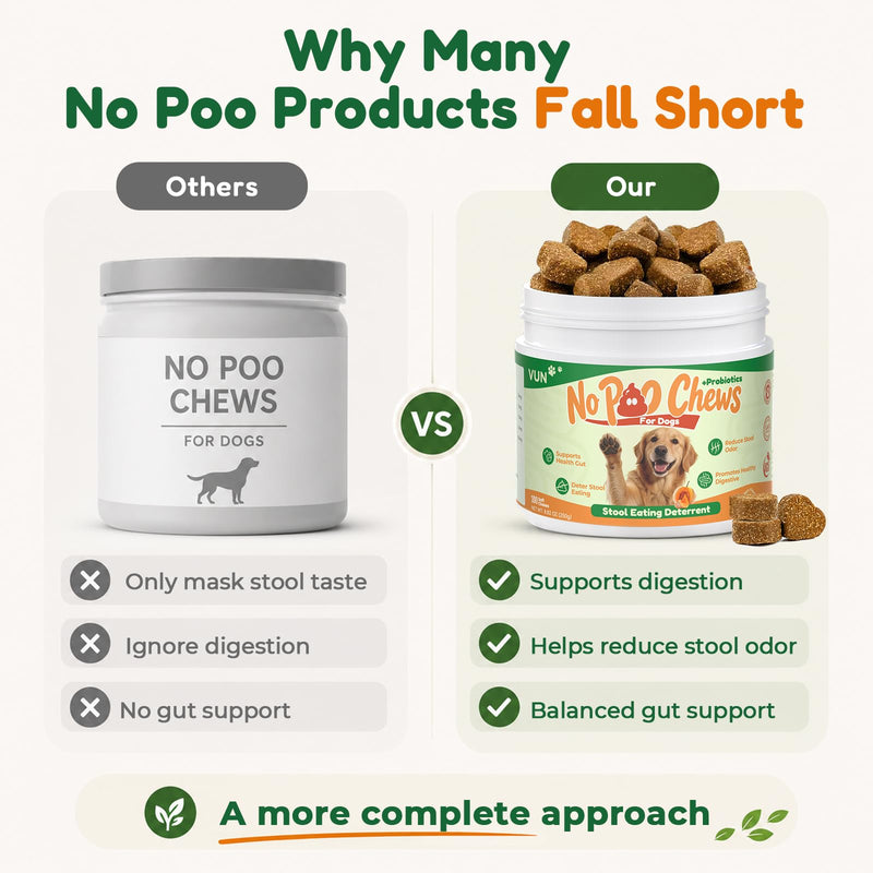 VUN No Poo Chews for Dogs – Coprophagia Stool Eating Deterrent for Dogs,Stop Poop Eating,Reduce Stool Odor & Support Digestion with Pumpkin, Digestive Enzymes & Yucca – 100 Soft Chews
