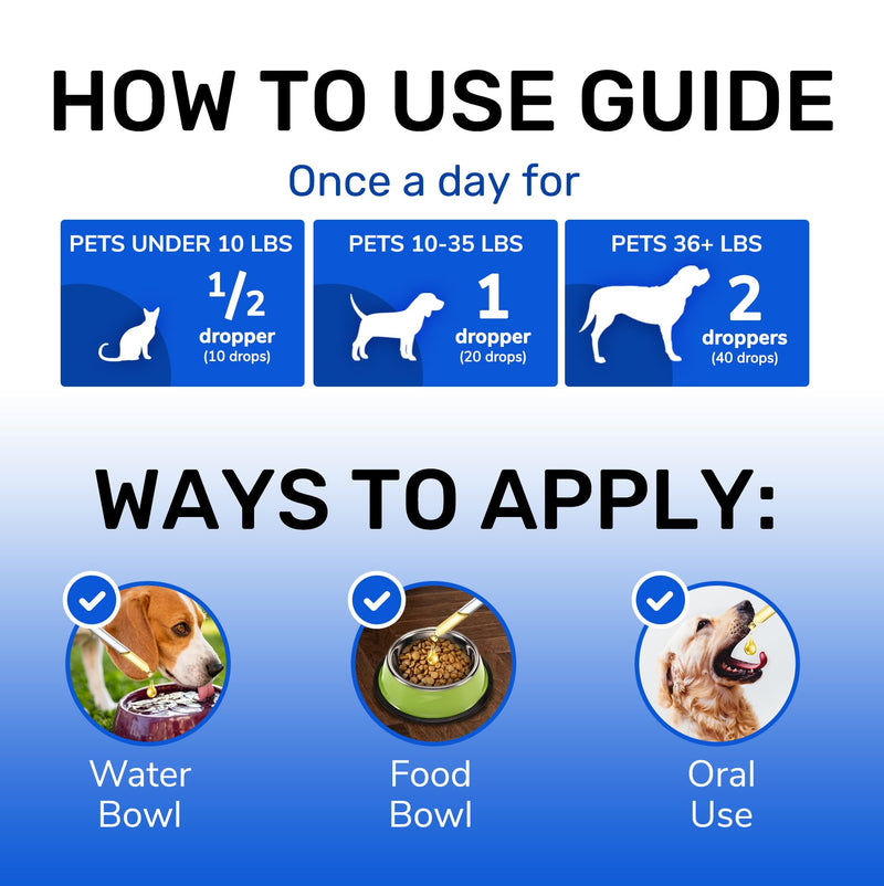 Cat Cough & Dog Cough Treatment ✿ Kennel Cough Treatment for Dogs ✿ Kennel Cough Treatment ✿ Kennel Cough Treatment for Dogs & Cats ✿ 2 Oz 2 Fl Oz
