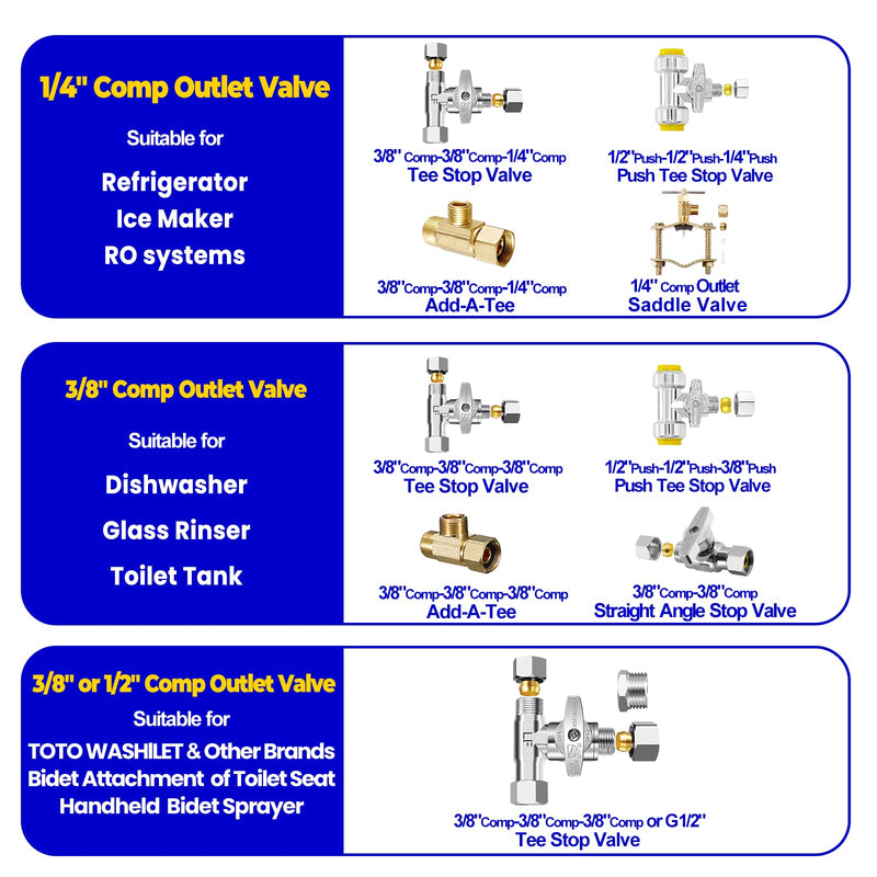 Tee Stop Valve - Lead-Free Add-A-Tee Valve 3/8 Inch x 3/8 Inch x 3/8 Inch,1/4 Turn Brass Extender Tee Connector with Built-in Sealing Gasket for Faucet,Glass Rinser,Dishwasher,Washing Machine 3/8 Comp-3/8 Comp-3/8 Comp Tee Valve