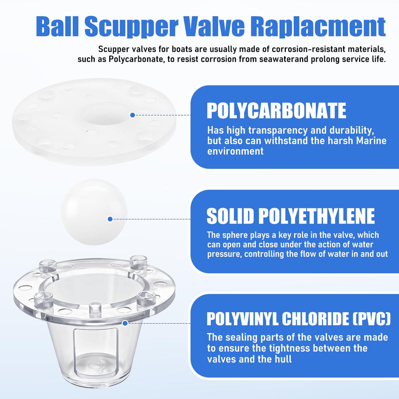 Self-Bailing 2-7/8 in. Scupper Valve Kit, Clear – One-Way Automatic Drain Valve for 3/4" to 1-1/2" Openings, Heavy Duty Marine Scupper Replacement with Mounting Hardware 4PCS