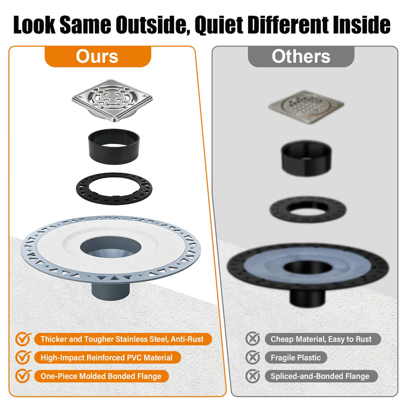 Shower Drain Kit with Integrated Bonding Flange