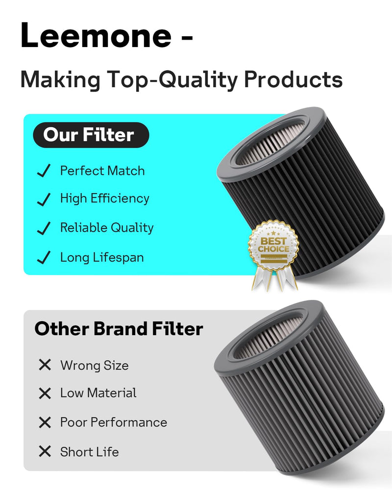 Leemone PECO-HEPA Replacement Filter for Molekule Mini/Mini+, 2 Pack air mini 2-pack