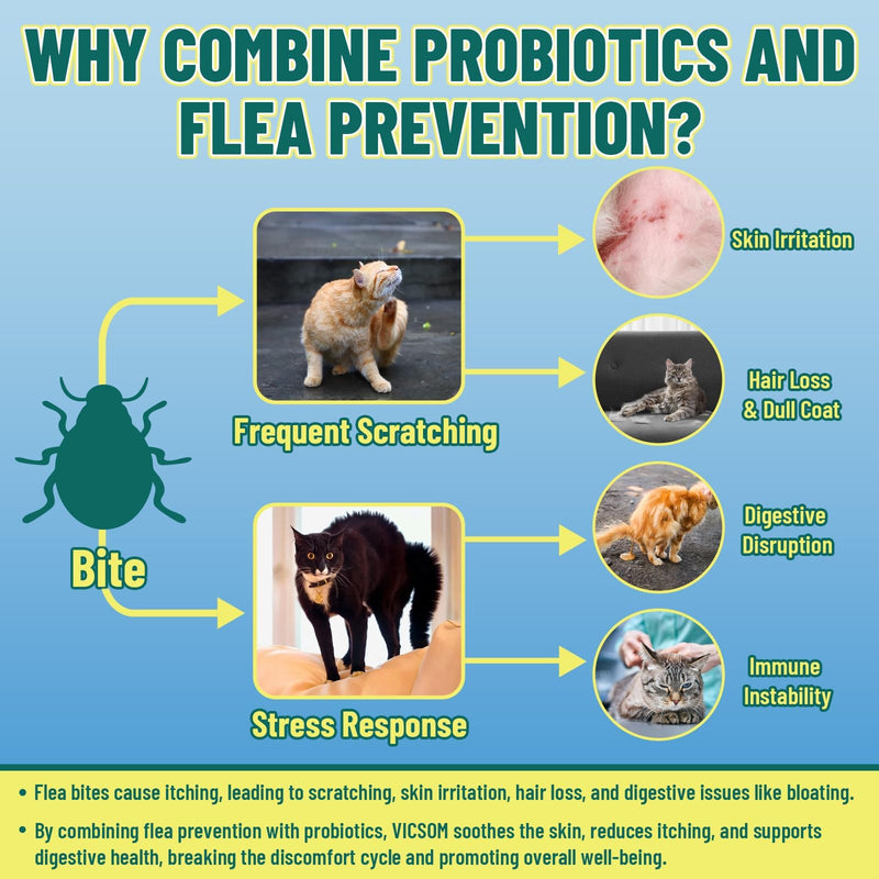 Flea and Tick Prevention for Cats, 500 Crunchy & Krill Chews with Probiotics for Cats, Cat Flea Chews with Gut & Digestive Support, Skin & Coat Support for All Breeds & Ages, Chicken Flavor