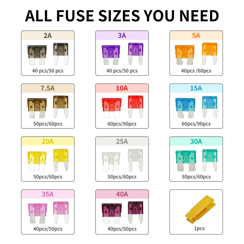 1200 Pcs Car Fuse kit - 520 Pcs Standard Fuses Assortment kit & 680 Pcs Mini Fuses, 1 Fuse Puller for Auto/RV/Truck/Motorcycle/Yacht (2A 3A 5A 7.5A 10A 15A 20A 25A 30A 35A 40A) 1200