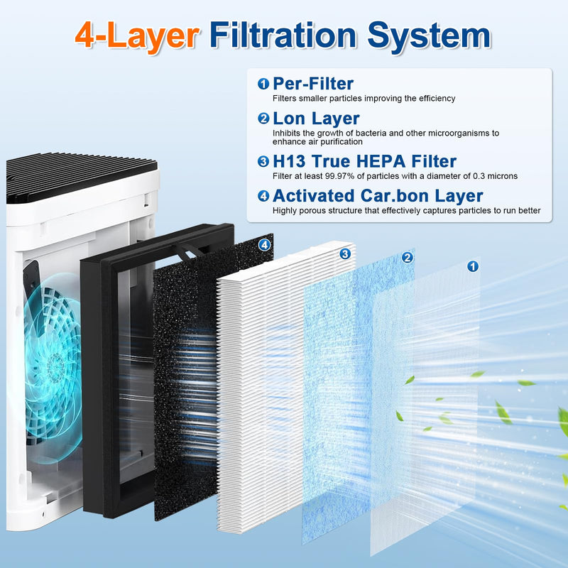 2Pack MJ005H Replacement Filter Compatible with POMORON MJ005H Air Purifier