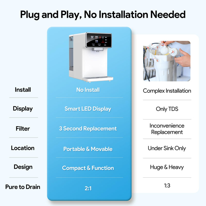 Post Activated Carbon Composite Filter, Replacement PAC Water Filter, Applicable to Thereye ER-WP02 Reverse Osmosis Water Filter System