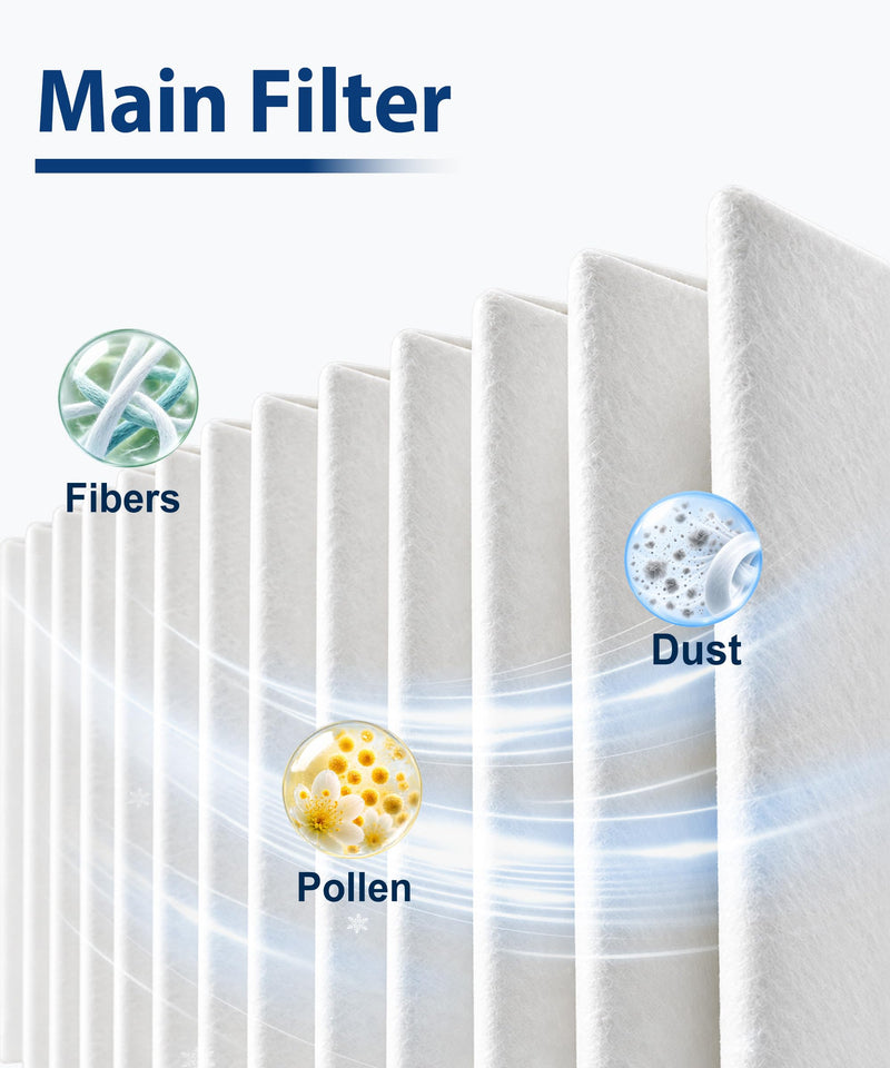HR900 Replacement Filter Compatible with Winix HR900 Air Purifier Multi-Layer Filter Media + Activated Carbon Filter 14
