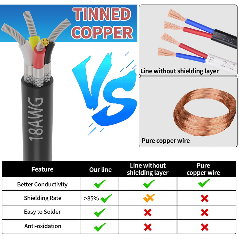 20 Gauge 4 Conductor Shielded Wire 100FT, UL2464 20 AWG 4 Shielded Cable | Tinned Copper Stranded 20/4 CNC Wire for CNC VFD Spindle, Stepper Motor, 3D Printer, Sound, Speaker, Signal Transmission 20AWG-4C