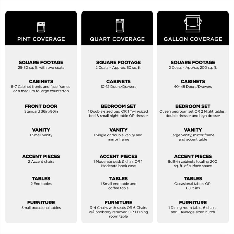 Beyond Paint Counter Top Paint - Pint - Color: Charcoal - No Stripping No Sanding No Priming Licorice