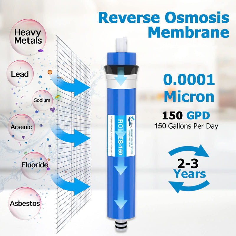 150 GPD RO Membrane Filter 12"x2" Reverse Osmosis Membrane Replacement 150 GPD