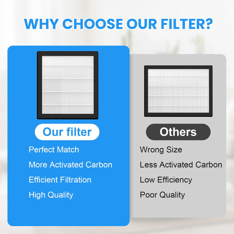 HAP605 HAP607 Replacement Filter for FreAire HAP605 HAP607 Air Purifier