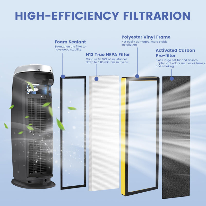 FLT4825 HEPA Filter B Replacement for G-Guardian AC4825, AC4300, AC4900, AC4825DLX, AC4850, CDAP4500, AP2200 Air Purifier, 4 H13 True HEPA Filters + 8 Activated Carbon Pre-Filters YELLOW