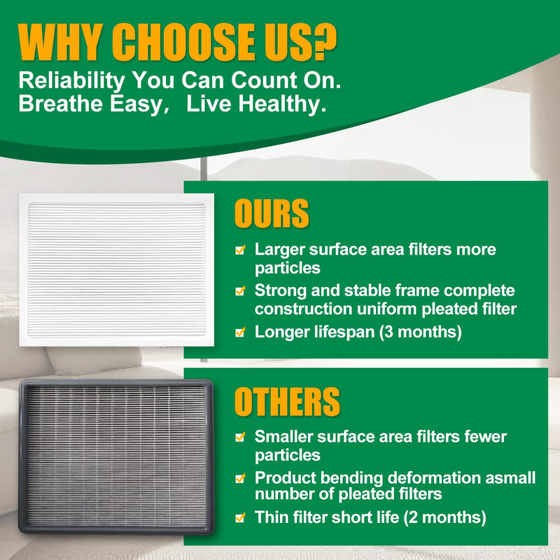 9 x 11 x 1 MERV 13 Replacement Dehumidifier Filter Compatible with Santa Fe Compact70, Ultra70, Element, Compact2, UA 65H dehumidifier Models, 4 Pack