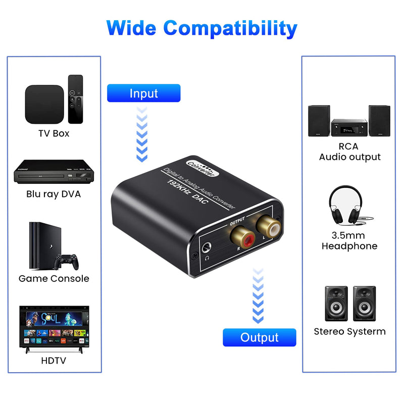 Digital to Analog Audio Converter, 192kHz DAC Digital Coaxial and Optical Toslink to Analog 3.5mm Jack Adapter and RCA (L/R) Stereo Audio Adapter with Optical Cable for HDTV Home Cinema Systems
