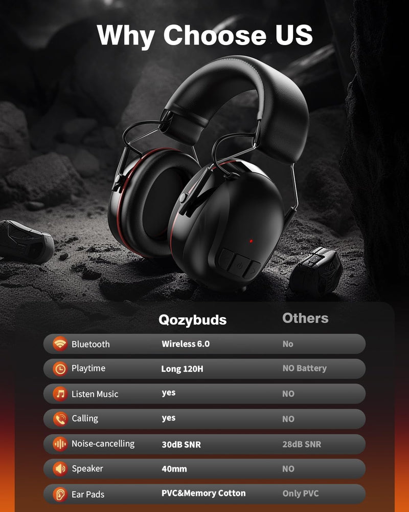 Bluetooth 6.0 Hearing Protection Headphones with 120H Working Time, 30dB SNR, Superior Stereo Sound Quality, Larger Buttons for Easy Operation, Safety Ear Muffs for Lawn Mowing, Workshops Black Polyvinyl Chloride