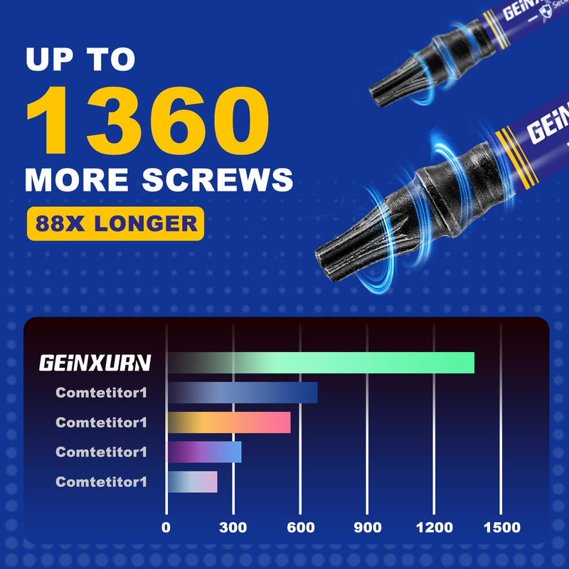 5 Pieces T15 Hollow 2 In. Impact Tough Magnetic Insert Bit Set, #15 Security Torx Head Power Bits, S2 Alloy Steel Star T15 Screwdriver Bits Set TT15 2"-5PCS