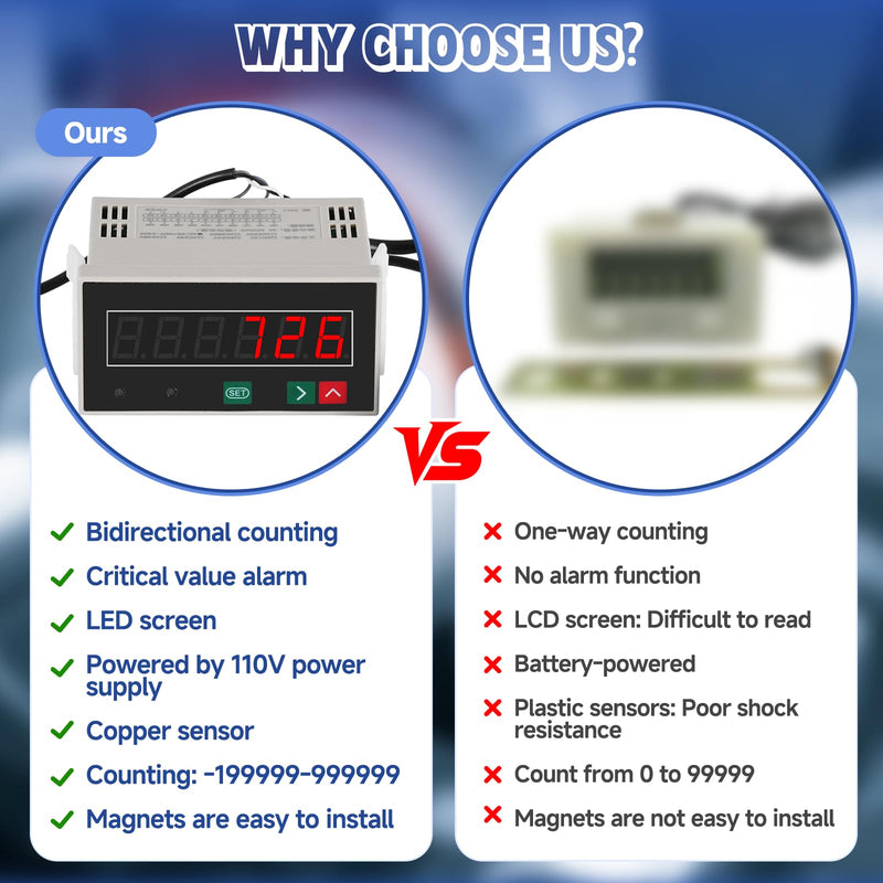 JIAWANSHUN Bidirectional LED Digital Counter with Proximity Switch Copper Sensor Alarm, Electronic Counter for Punch Press, Packaging&Textile, Magnetic Knitting Machine Counter 110V