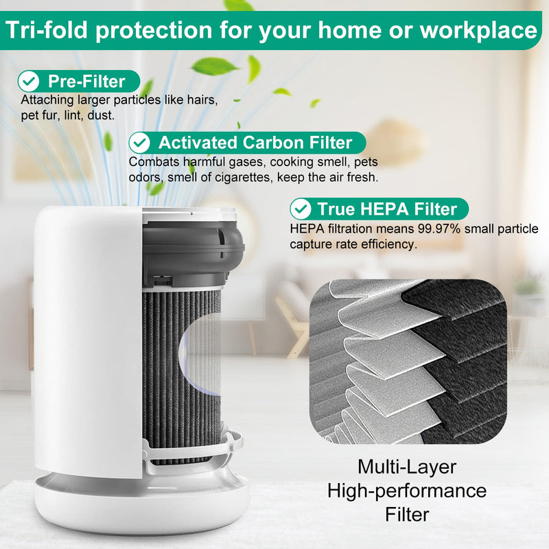 2 Pack Air Mini PECO-HEPA Filter Replacement Compatible with Molekule Tri-Power Air Mini and Air Mini + Air Machine, 3 in 1 Efficient Filtration System with Activated Carbon 2 Pack Air Mini Filter