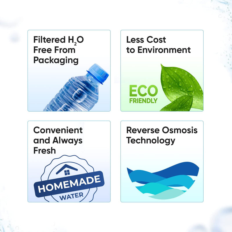 WECO TINY Series Undersink Water Filter Replacement Cartridges (TINY-SET2) TINY-SET2