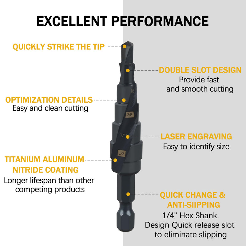 48-89-9241 Shockwave Impact Duty Step Drill Bit for Milwau-kee 1/4"-1/2"