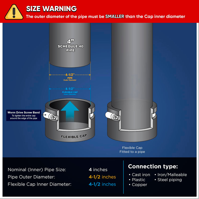 3962 Flexible PVC Pipe Cap with Stainless Steel Clamps, 4", Black 4" Inner and 4-1/2"