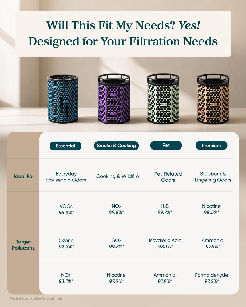 LEVOIT Eleva 300X Genuine Premium Activated Carbon Replacement Filter Eleva 300X Premium Carbon Filter