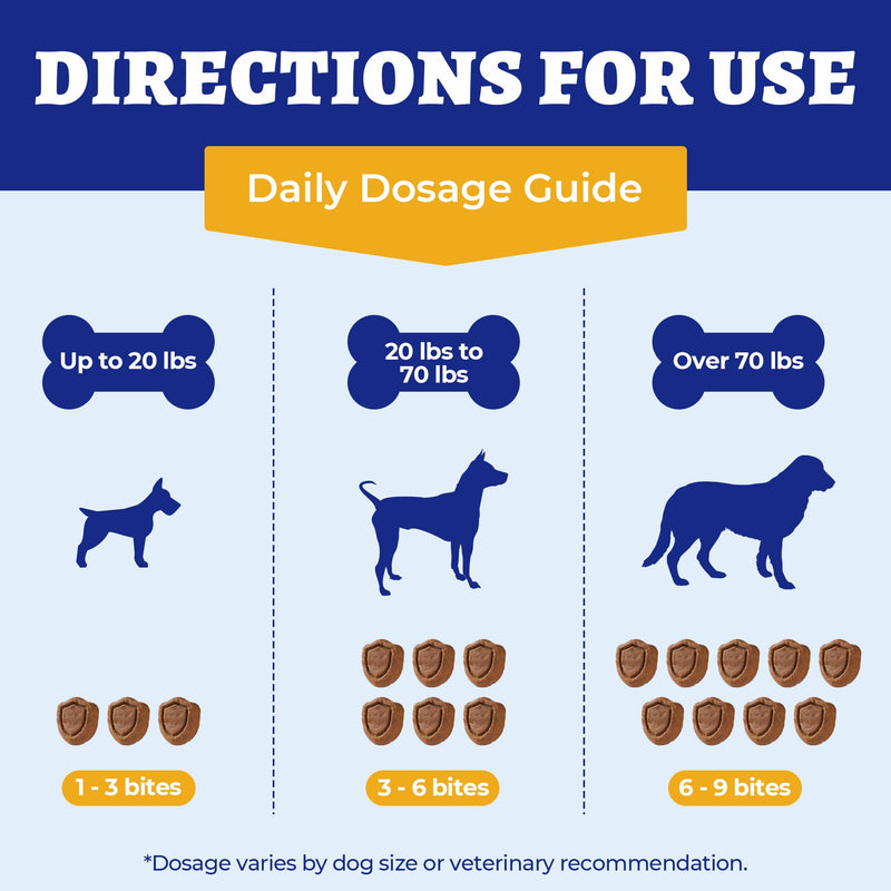 260 Bites Wellix 10-in-1 Dog Vitamins - Multivitamin for Dogs Immune Supports,Boost Hip&Joint,Skin&Coat,Liver&Gut Health -Dog Antioxidant Supplements 10-in-1 Multivitamin 260g