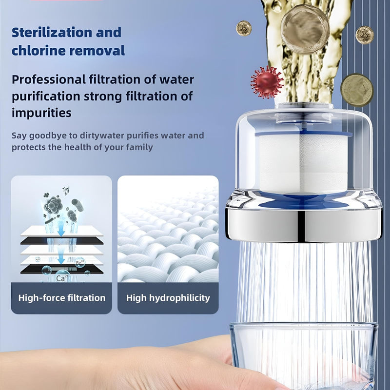 Water Filter for Sink Faucet – Directed Faucet Water Filter with 3 Replaceable Filters & Durable Design for Kitchen & Bathroom Sinks Directed Water Filter