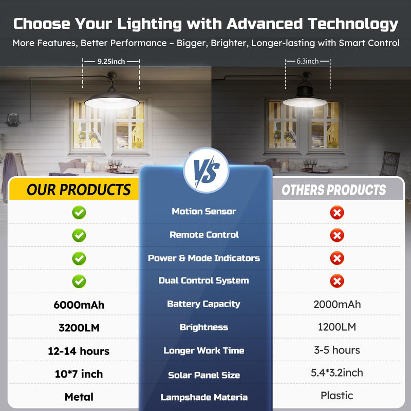 Solar Shed Lights Indoor Outdoor, 3200LM Motion Sensor Pendant Light Daytime Available with Remote & Button Control, IP65 Waterproof 4 Lighting Modes for Barn Garage Gazebo Chicken Coop Shop - 1 Pack