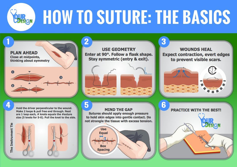 Suture Practice Kit for Suturing Training: Includes Silicone Suture Pad with Wounds and Suture Tool Kit (Education Use Only)