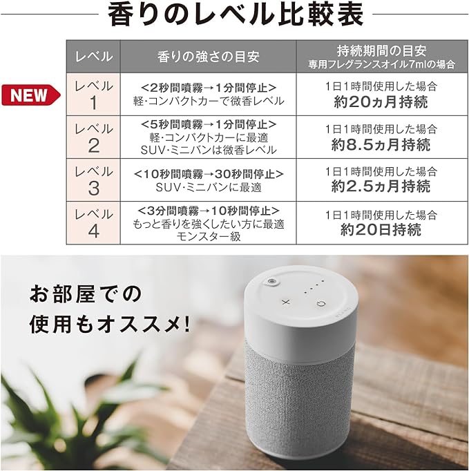 Carmate L10003 Blang Fragrance Diffuser II For Cars, Spray Type, Air Freshener, Light Gray - NewNest Australia