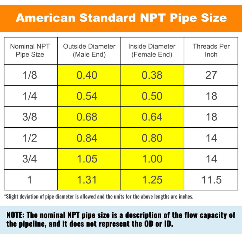 SUNGATOR Brass Pipe Fitting, 1/2" NPT Male Pipe x 1/2" NPT Female Pipe Brass Fitting Adapter, 1/2 Inch Male to 1/2 Inch Female Pipe Fitting Adapter, 1/2'' NPT Brass Pipe Extension Fittings, Pack of 4 1/2" Male x 1/2" Female