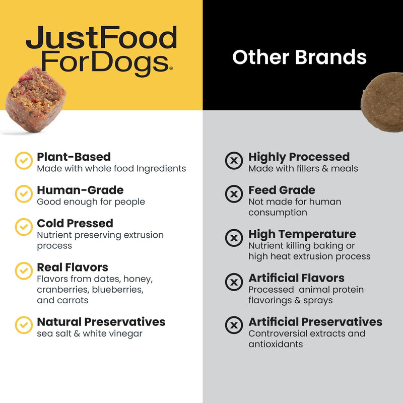 JustFoodForDogs Hip and Joint Supplement for Dogs, Human Grade Glucosamine Chondroitin Dog Supplements, Multivitamin Soft Chews, Omega 3 Oil, Superfood Blend, Plant Based Dog Vitamins - 45 Count Hip + Joint Care